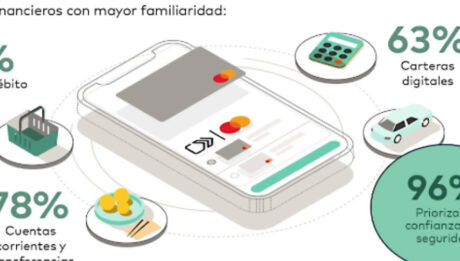 Estudio MAster Card